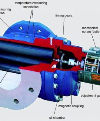 کنتور گاز Rotary Piston برای هوا و گازهای غیر خورنده